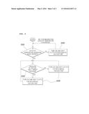 SYSTEM AND METHOD FOR CONTROLLING VACUUM PUMP IN GASOLINE VEHICLE WITH     CLUTCH diagram and image