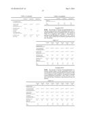 Process for Covalently Grafting a Carbonaceous Material diagram and image