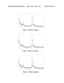 Zeolite Synthesis with Dominant and Secondary Templates diagram and image