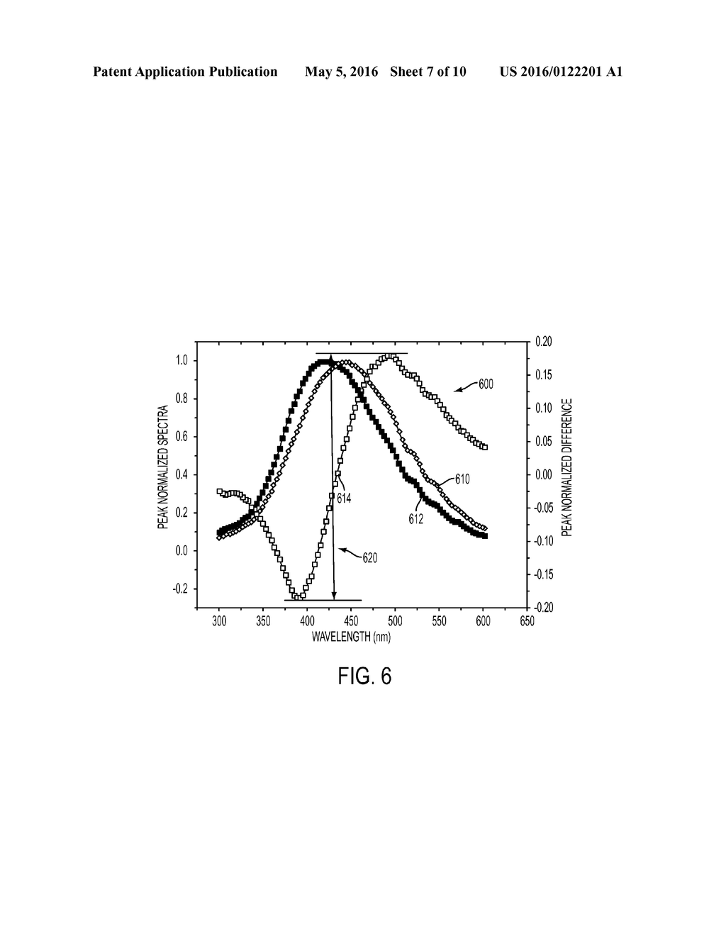 DETERMINATION OF WATER TREATMENT PARAMETERS BASED ON ABSORBANCE AND     FLUORENCE - diagram, schematic, and image 08