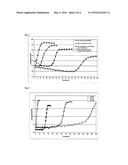 CEMENTITIOUS SYSTEM COMPRISING ACCELERATOR PARTICLES COATED WITH     CROSSLINKED SHELLAC diagram and image