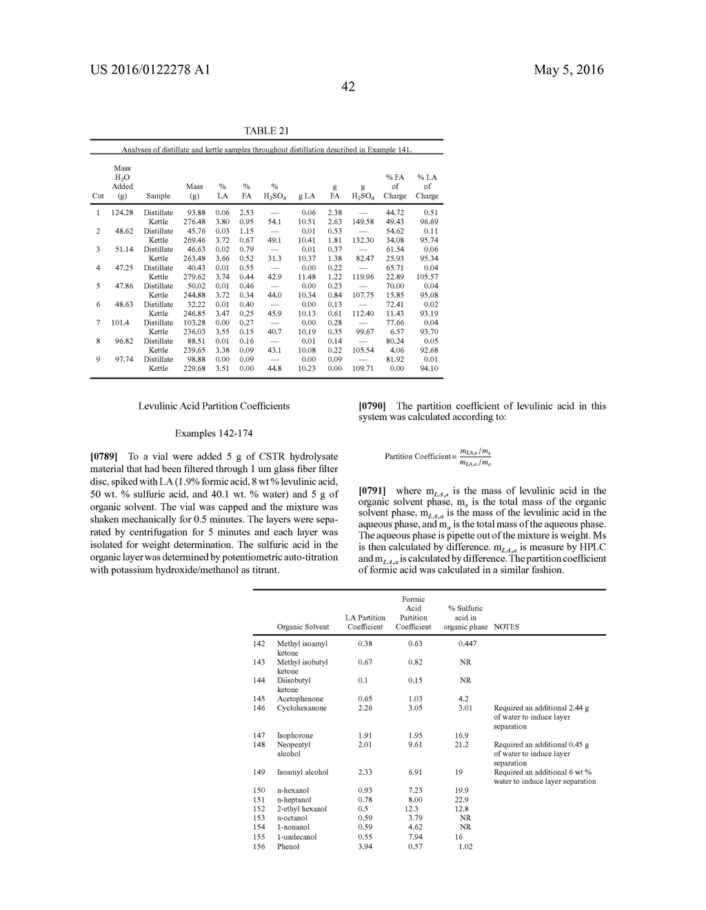 PROCESS TO PREPARE LEVULINIC ACID - diagram, schematic, and image 60