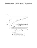 FLUOROSURFACTANTS IN PESTICIDES diagram and image