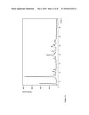 CRYSTALLINE FORMS OF AFATINIB DI-MALEATE diagram and image