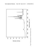 CRYSTALLINE FORMS OF AFATINIB DI-MALEATE diagram and image