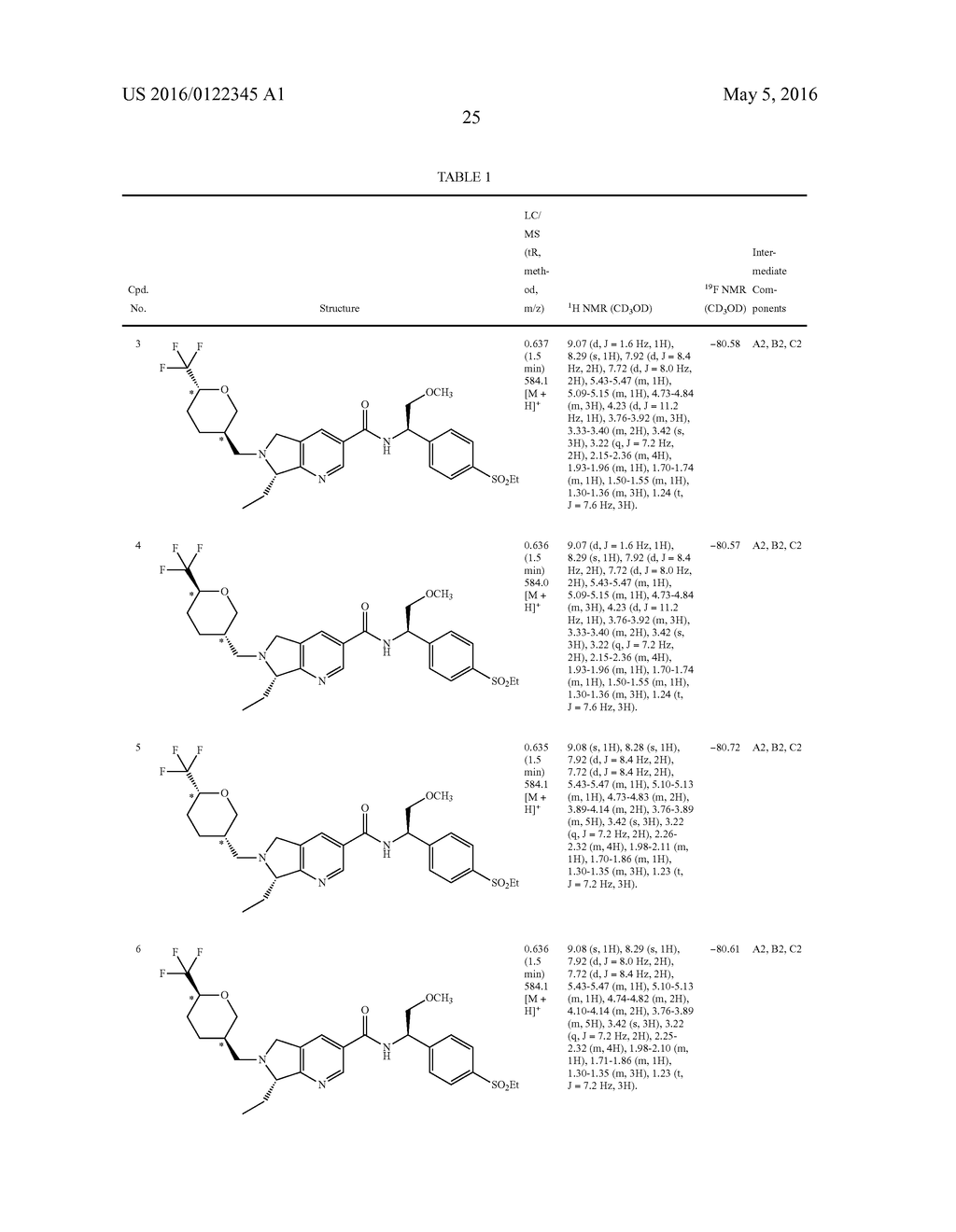 DIHYDROPYRROLOPYRIDINE INHIBITORS OF ROR-GAMMA - diagram, schematic, and image 26