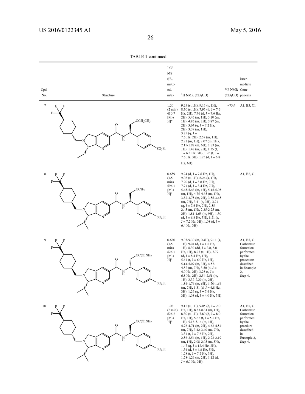 DIHYDROPYRROLOPYRIDINE INHIBITORS OF ROR-GAMMA - diagram, schematic, and image 27