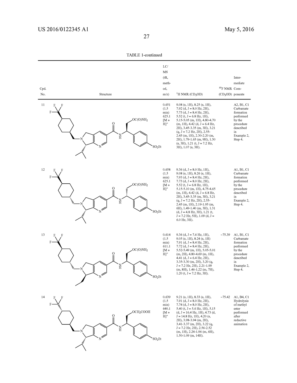 DIHYDROPYRROLOPYRIDINE INHIBITORS OF ROR-GAMMA - diagram, schematic, and image 28