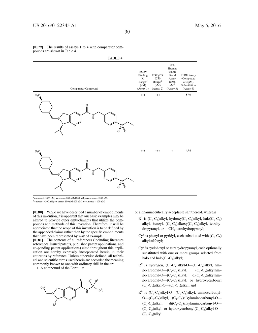 DIHYDROPYRROLOPYRIDINE INHIBITORS OF ROR-GAMMA - diagram, schematic, and image 31