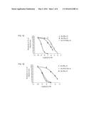 CONOTOXIN PEPTIDES, PHARMACEUTICAL COMPOSITIONS AND USES THEREOF diagram and image