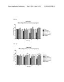 CONOTOXIN PEPTIDES, PHARMACEUTICAL COMPOSITIONS AND USES THEREOF diagram and image