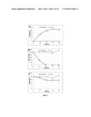 POLYPEPTIDES WITH PERMEASE ACTIVITY diagram and image