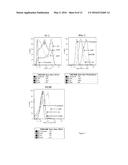 HOMEODOMAIN FUSION PROTEINS AND USES THEREOF diagram and image