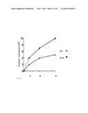 Galectin-3 Inhibitor (Gal-3M) is Associated with Additive Anti-Myeloma and     Anti-Solid Tumor Effects, Decreased Osteoclastogenesis and Organ     Protection when Used in Combination with Proteasome Inhibitors diagram and image