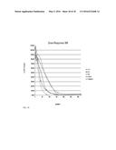 Galectin-3 Inhibitor (Gal-3M) is Associated with Additive Anti-Myeloma and     Anti-Solid Tumor Effects, Decreased Osteoclastogenesis and Organ     Protection when Used in Combination with Proteasome Inhibitors diagram and image