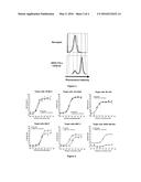 ANTI-HER2 SINGLE DOMAIN ANTIBODIES, POLYPEPTIDES COMPRISING THEREOF AND     THEIR USE FOR TREATING CANCER diagram and image