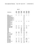 METHODS AND COMPOSITIONS FOR INHIBITING CD32B EXPRESSING CELLS diagram and image