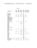 METHODS AND COMPOSITIONS FOR INHIBITING CD32B EXPRESSING CELLS diagram and image