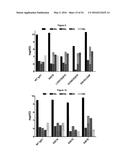 METHODS AND COMPOSITIONS FOR INHIBITING CD32B EXPRESSING CELLS diagram and image