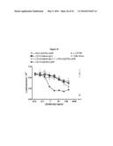 METHODS AND COMPOSITIONS FOR INHIBITING CD32B EXPRESSING CELLS diagram and image