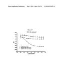 METHODS AND COMPOSITIONS FOR INHIBITING CD32B EXPRESSING CELLS diagram and image