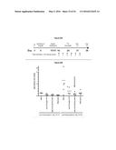 METHODS AND COMPOSITIONS FOR INHIBITING CD32B EXPRESSING CELLS diagram and image