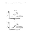 METHODS AND COMPOSITIONS FOR INHIBITING CD32B EXPRESSING CELLS diagram and image