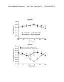 METHODS AND COMPOSITIONS FOR INHIBITING CD32B EXPRESSING CELLS diagram and image