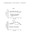 METHODS AND COMPOSITIONS FOR INHIBITING CD32B EXPRESSING CELLS diagram and image