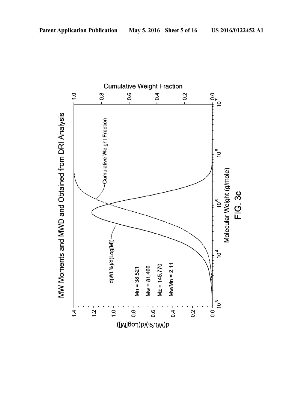 Ethylene-Propylene Copolymeric Compositions With Long Methylene Sequence     Lengths - diagram, schematic, and image 06