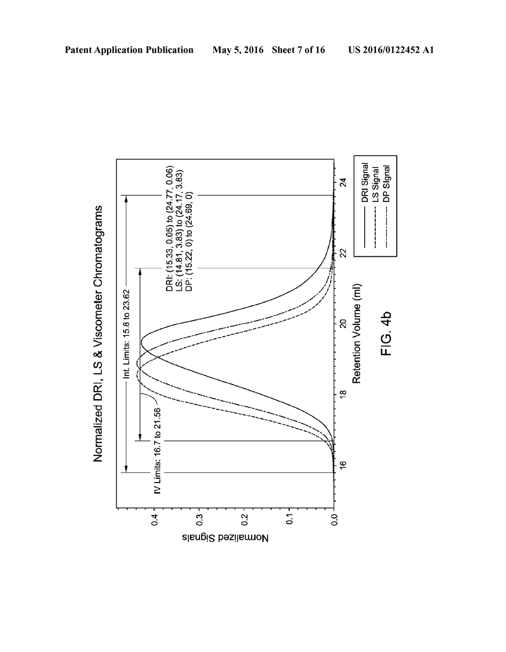 Ethylene-Propylene Copolymeric Compositions With Long Methylene Sequence     Lengths - diagram, schematic, and image 08