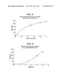 Methods of Catalyst Activation diagram and image