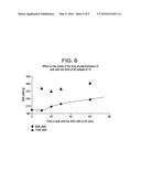 Methods of Catalyst Activation diagram and image