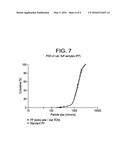 Methods of Catalyst Activation diagram and image