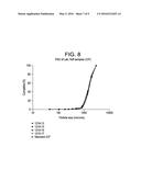 Methods of Catalyst Activation diagram and image