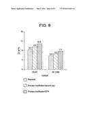 Methods of Catalyst Activation diagram and image