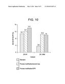 Methods of Catalyst Activation diagram and image