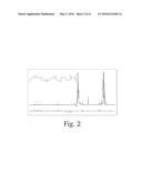 GENERATION OF AMPHIPHILIC NETWORK WITH AN ABILITY TO DISTINGUISH THE     TRANSPORT OF IGG AND INSULIN diagram and image