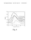 GENERATION OF AMPHIPHILIC NETWORK WITH AN ABILITY TO DISTINGUISH THE     TRANSPORT OF IGG AND INSULIN diagram and image