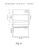 GENERATION OF AMPHIPHILIC NETWORK WITH AN ABILITY TO DISTINGUISH THE     TRANSPORT OF IGG AND INSULIN diagram and image