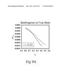 GENERATION OF AMPHIPHILIC NETWORK WITH AN ABILITY TO DISTINGUISH THE     TRANSPORT OF IGG AND INSULIN diagram and image