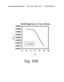 GENERATION OF AMPHIPHILIC NETWORK WITH AN ABILITY TO DISTINGUISH THE     TRANSPORT OF IGG AND INSULIN diagram and image