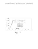 GENERATION OF AMPHIPHILIC NETWORK WITH AN ABILITY TO DISTINGUISH THE     TRANSPORT OF IGG AND INSULIN diagram and image