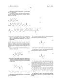 GENERATION OF AMPHIPHILIC NETWORK WITH AN ABILITY TO DISTINGUISH THE     TRANSPORT OF IGG AND INSULIN diagram and image