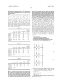 POLYIMIDE POLYMER, POLYIMIDE FILM HAVING THE SAME AND  POLYIMIDE LAMINATE     HAVING THE SAME diagram and image