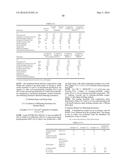 PROPYLENE BASED RESIN COMPOSITION AND USE THEREOF diagram and image