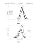 HIGH-DENSITY POLYETHYLENE-GRAPHENE NANOCOMPOSITES AND METHODS THEREOF diagram and image