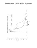 METAL NANOPARTICLE-SULFONATED POLYESTER COMPOSITES AND GREEN METHODS OF     MAKING THE SAME diagram and image