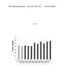 SATURATING WAX COATING COMPOSITION AND ASSOCIATED METHODS OF USE diagram and image