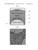 CORE-SHELL NANOPARTICLE AND METHOD OF GENERATING AN OPTICAL SIGNAL USING     THE SAME diagram and image